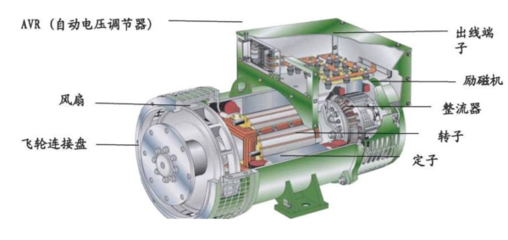 柴油机马力与发电机功率的匹配解析 12马力能否带动15千瓦？